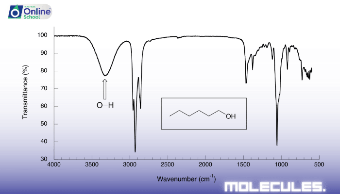 Lesson 06: Structure Determination from IR Spectrum